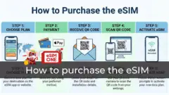 How do I Purchase an eSIM Card? 3 Step Complete Guide 2025
